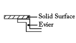 Decoupe sous-evier Solid Surface - plan-de-travail-974.com